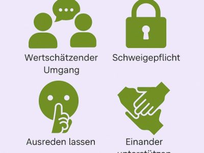 Ein Symbolbild, das vier Hauptregeln für Selbsthilfegruppen zusammenfasst: Respektvoller Umgang, Schweigepflicht, Ausreden lassen und Einander Unterstützen